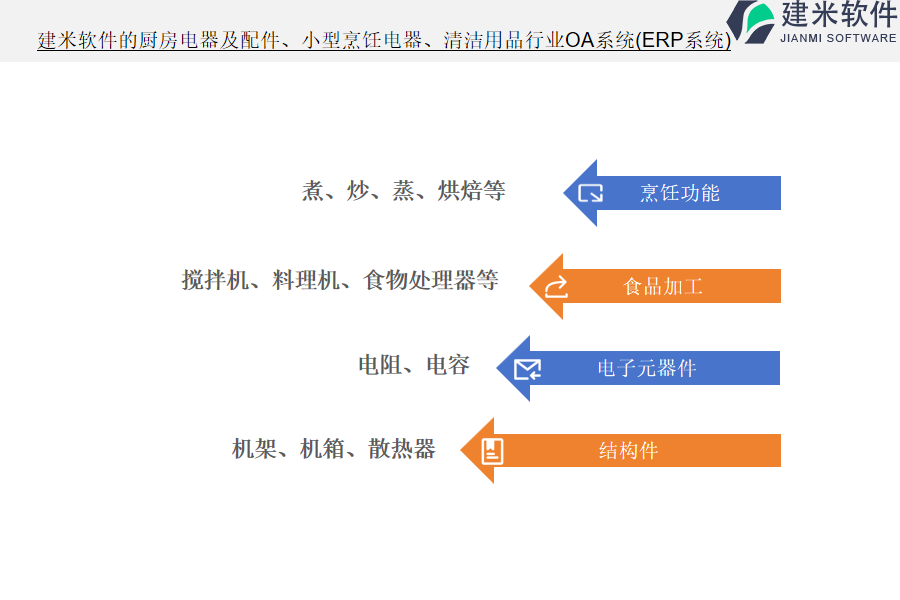 建米软件的厨房电器及配件、小型烹饪电器、清洁用品行业OA系统(ERP系统)