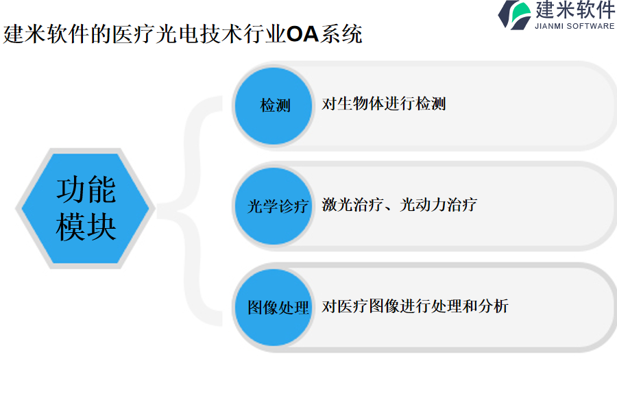 建米软件的医疗光电技术行业OA系统