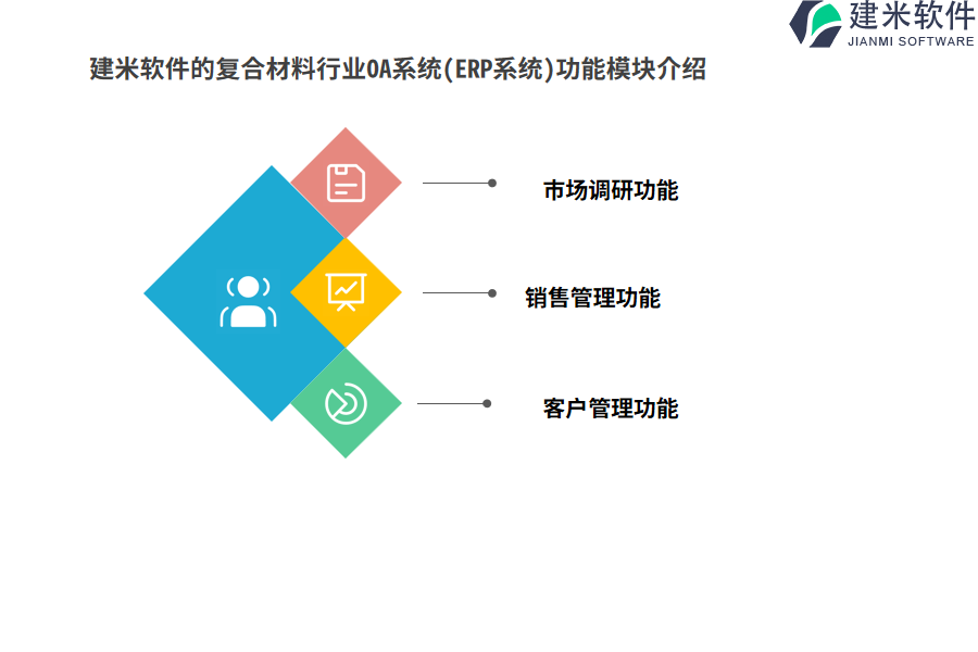 建米软件的复合材料行业OA系统(ERP系统)功能模块介绍