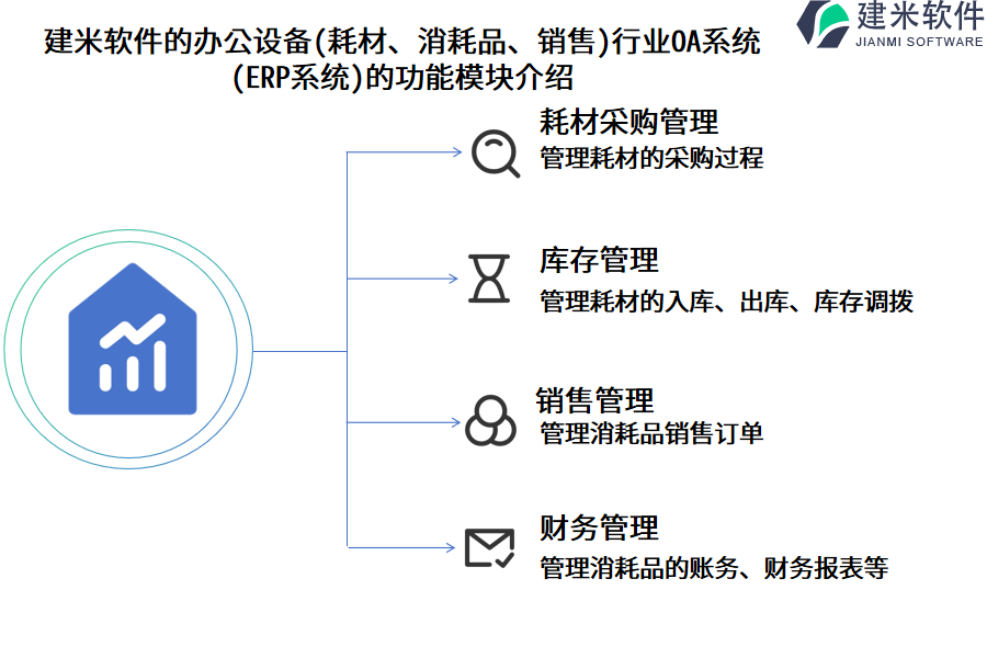 建米软件的办公设备(耗材、消耗品、销售)行业OA系统 (ERP系统)的功能模块介绍