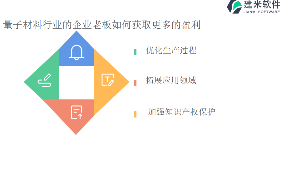 量子材料行业的企业老板如何获取更多的盈利