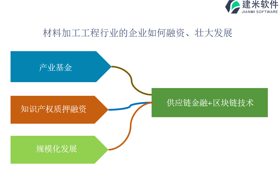 材料加工工程OA系统、ERP系统的价格是否物有所值，能否提高效率