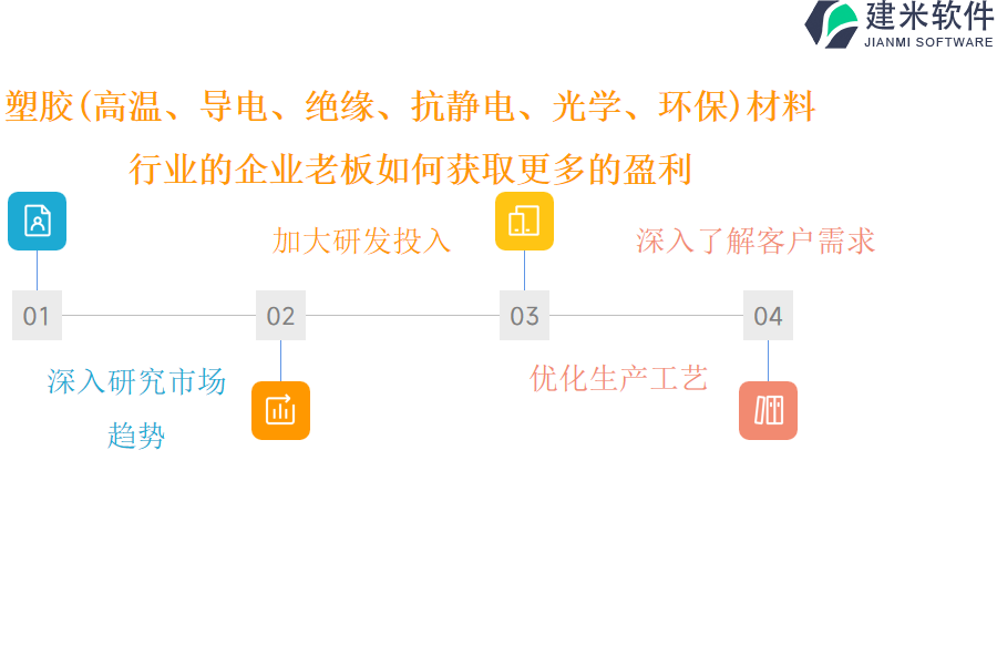 塑胶(高温、导电、绝缘、抗静电、光学、环保)材料 行业的企业老板如何获取更多的盈利