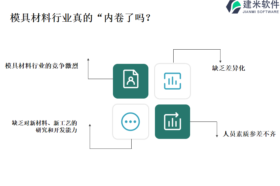 模具材料软件OA系统、ERP系统的成本是多少