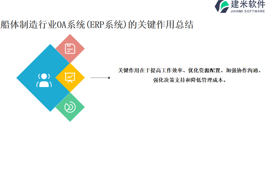 船体制造行业OA系统(ERP系统)的关键作用总结