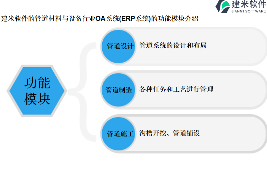 建米软件的管道材料与设备行业OA系统(ERP系统)的功能模块介绍