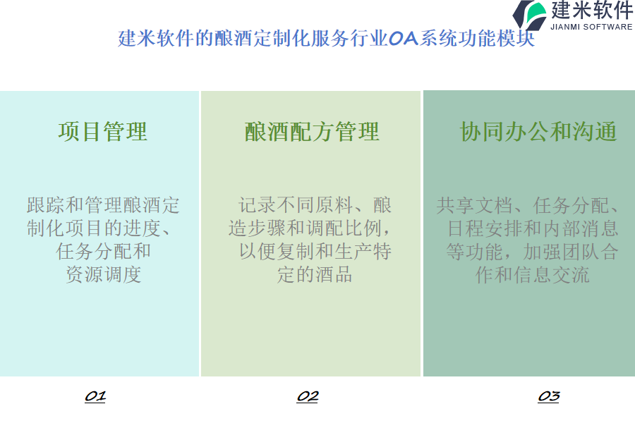 建米软件的酿酒定制化服务行业OA系统功能模块介绍