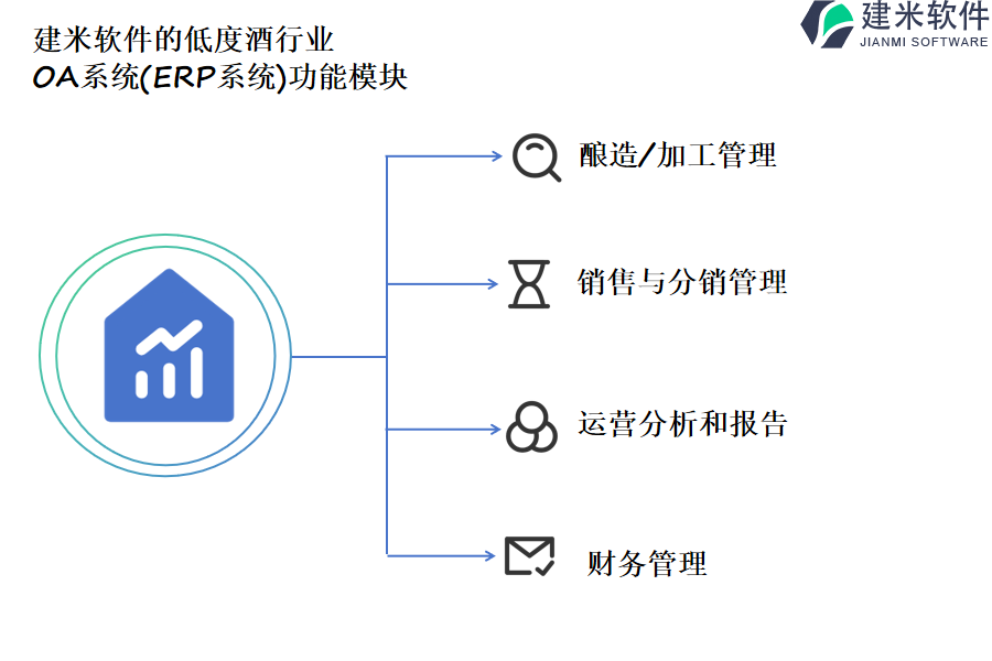 建米软件的低度酒行业OA系统(ERP系统)功能模块介绍