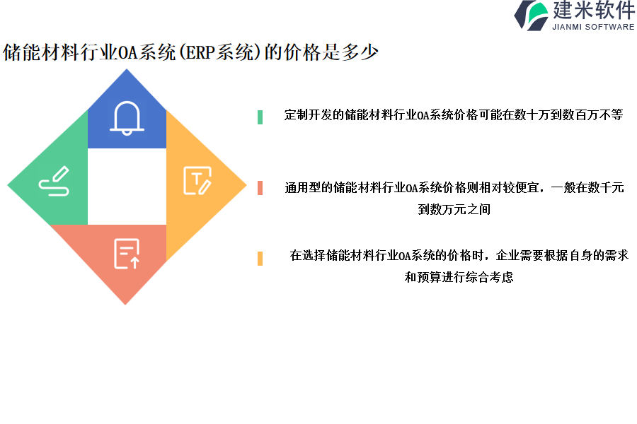 储能材料行业OA系统(ERP系统)的价格是多少