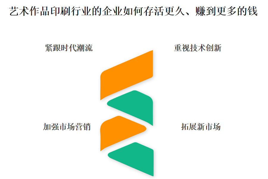 一流的艺术作品印刷行业OA系统、ERP系统服务提供商