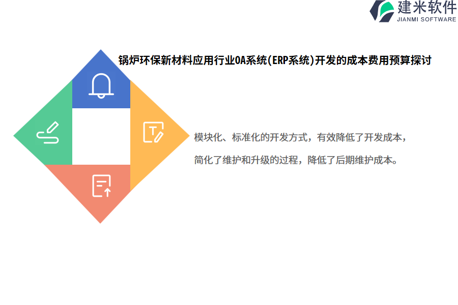 锅炉环保新材料应用行业OA系统(ERP系统)开发的成本费用预算探讨