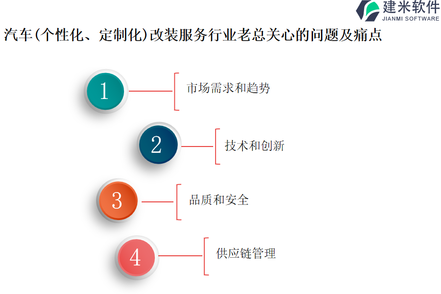 汽车（个性化、定制化）改装服务行业OA系统、ERP系统的利弊如何