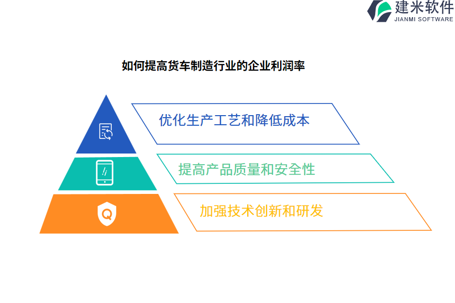 货车制造行业OA系统、ERP系统的作用和用途