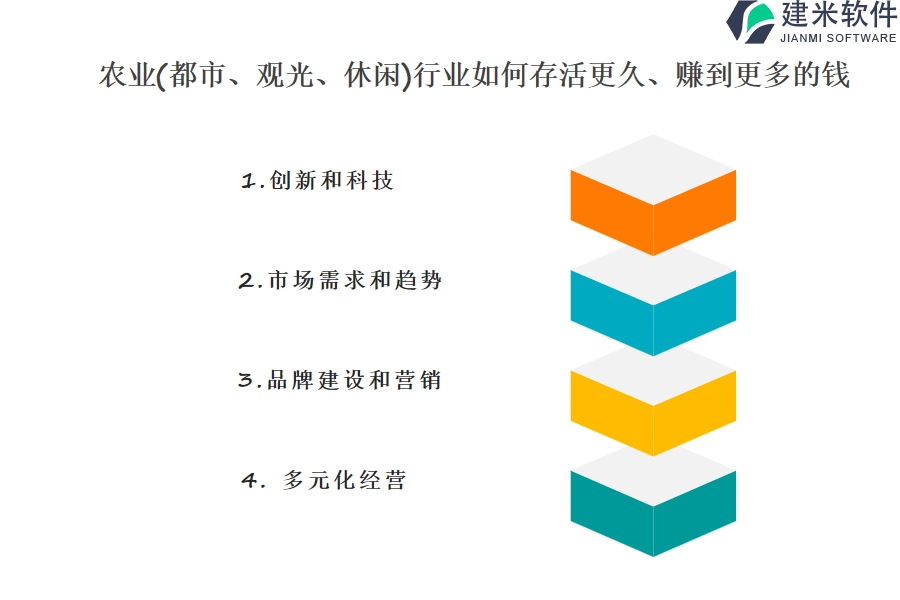 (都市、观光、休闲）行业OA系统、ERP系统中哪个品牌被选率最高