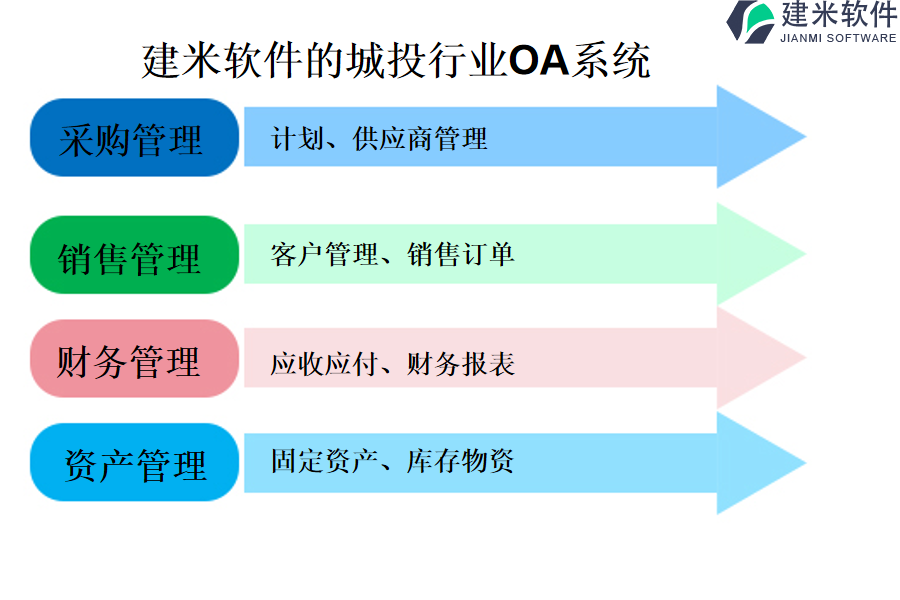 建米软件的城投行业OA系统