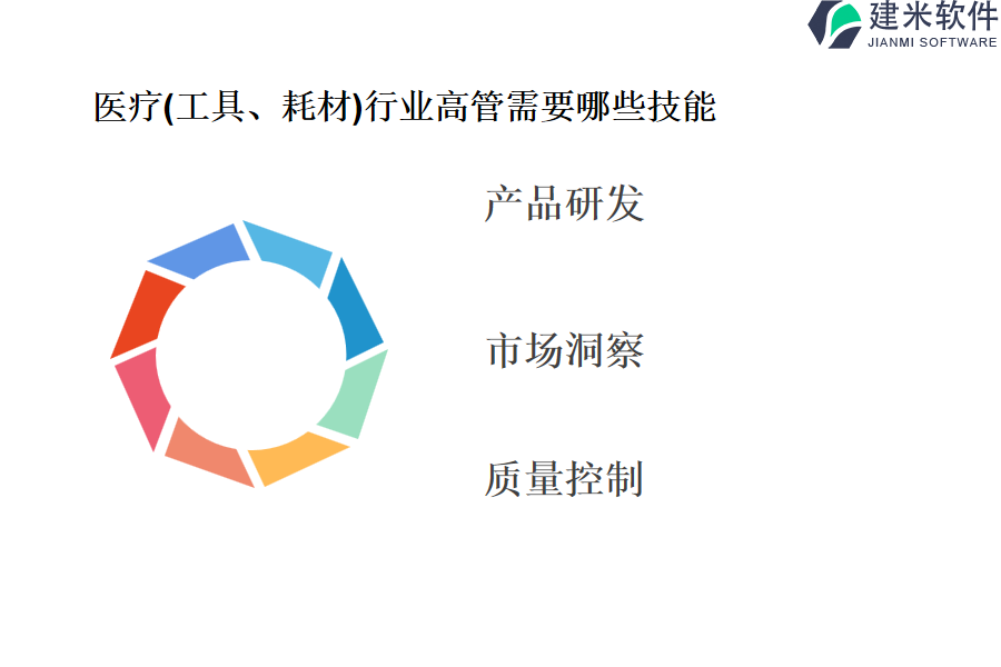 医疗(工具、耗材)行业OA系统、ERP管理系统的优势？