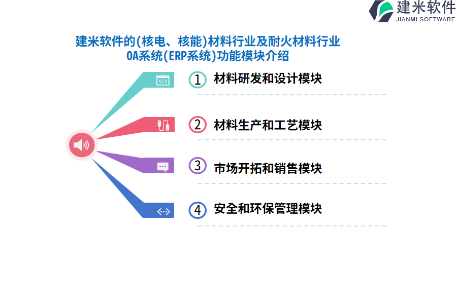 建米软件的(核电、核能)材料行业及耐火材料行业OA系统(ERP系统)功能模块介绍