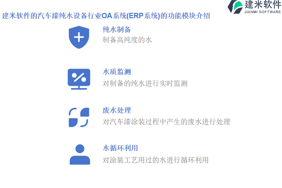 建米软件的汽车漆纯水设备行业OA系统(ERP系统)的功能模块介绍