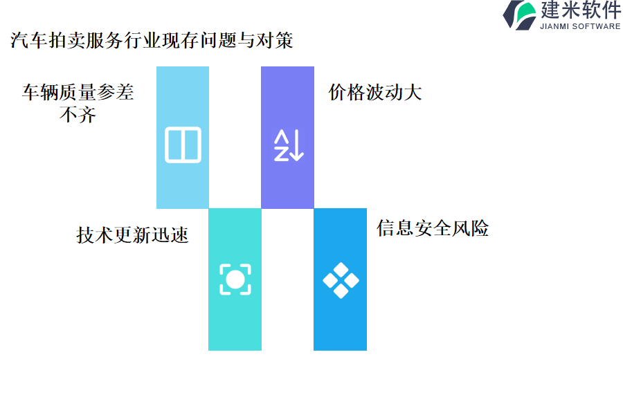 汽车拍卖服务行业OA系统、ERP管理系统的效益