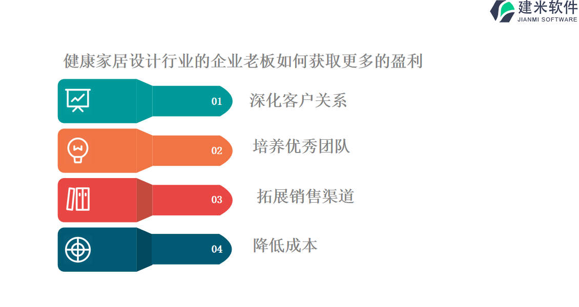 健康家居设计行业的企业老板如何获取更多的盈利