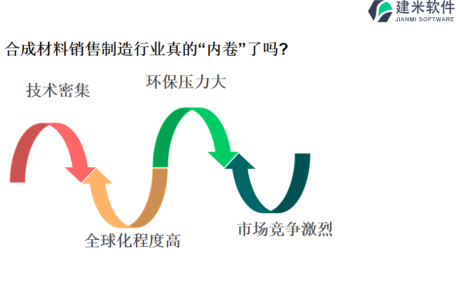 合成材料销售制造行业OA系统、ERP管理系统需要多少费用