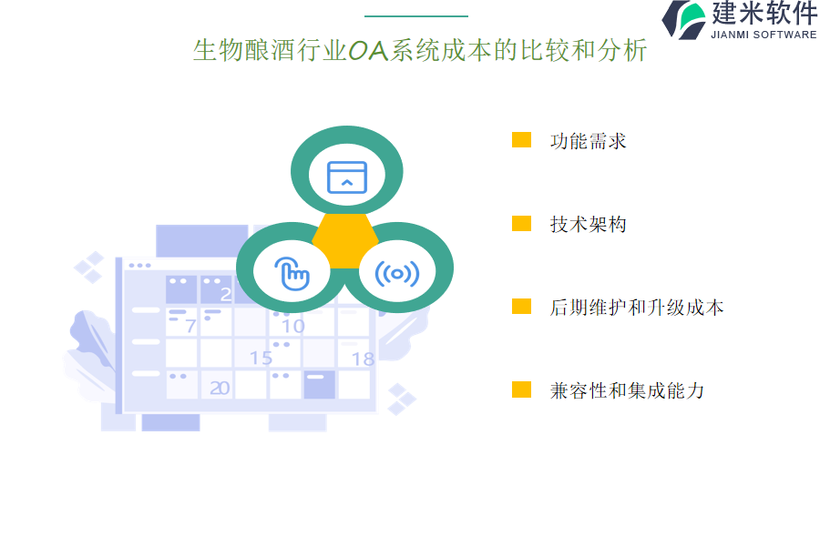 生物酿酒行业OA系统成本的比较和分析