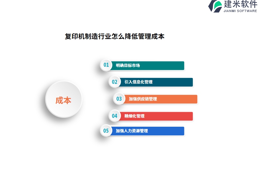 复印机制造行业怎么降低管理成本