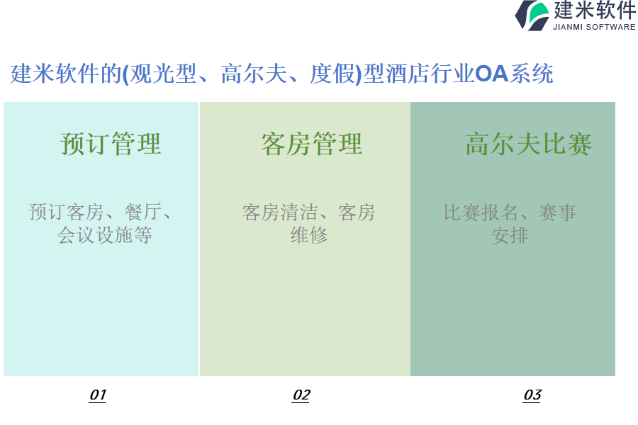 建米软件的(观光型、高尔夫、度假)型酒店行业OA系统