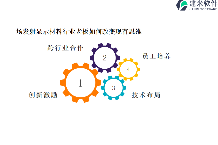 场发射显示材料行业OA系统、ERP管理系统的开销是多少