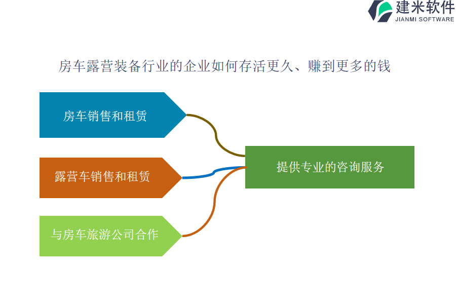 好评如潮的房车露营装备行业OA系统、ERP管理系统软件厂商