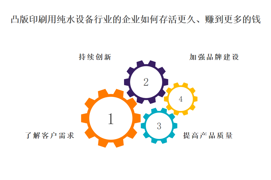 全球领先凸版印刷用纯水设备行业OA系统、ERP系统开发团队