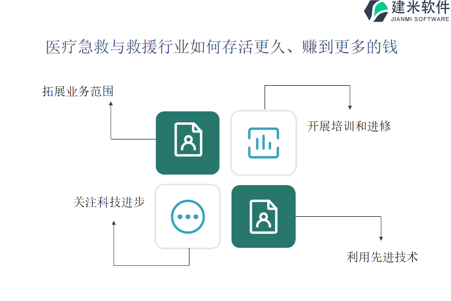 医疗急救与救援OA系统、ERP管理系统软件哪个供应商有发展潜力