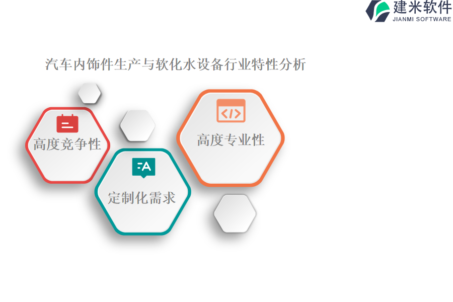 汽车内饰件生产与软化水设备行业特性分析