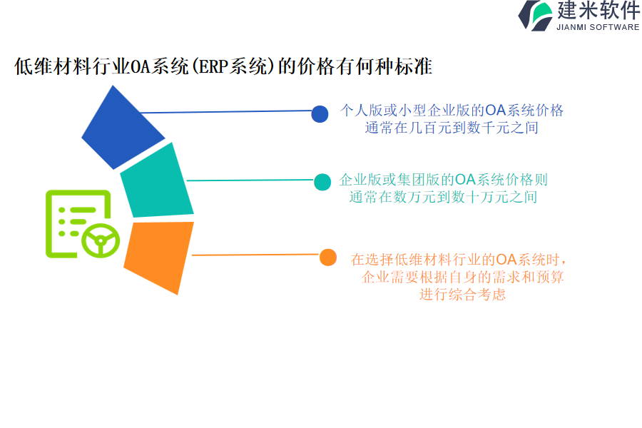 低维材料行业OA系统(ERP系统)的价格有何种标准