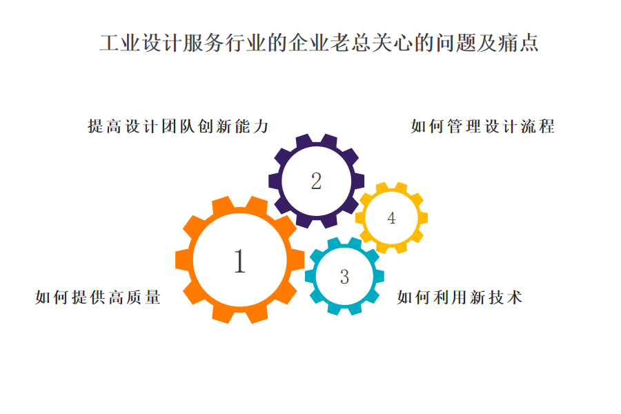 工业设计服务行业OA系统、ERP系统助企业一臂之力