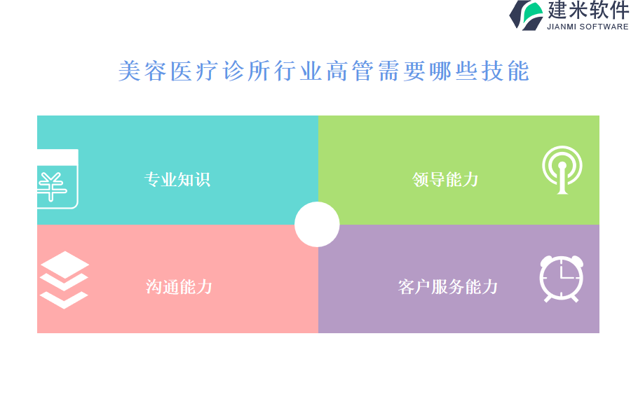 中小型企业使用的美容医疗诊所行业OA系统、ERP系统