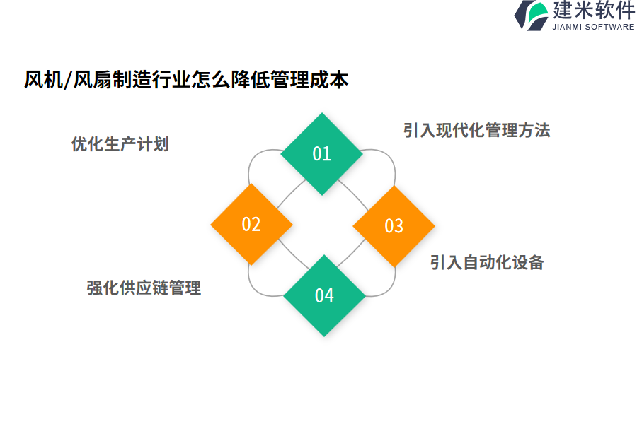 风机/风扇制造行业怎么降低管理成本