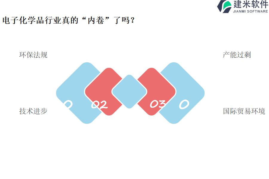 如何选择适合的电子化学品软件OA系统、ERP系统