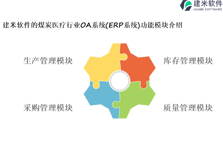 建米软件的煤炭医疗行业OA系统(ERP系统)功能模块介绍