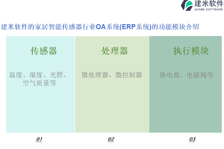 建米软件的家居智能传感器行业OA系统(ERP系统)的功能模块介绍