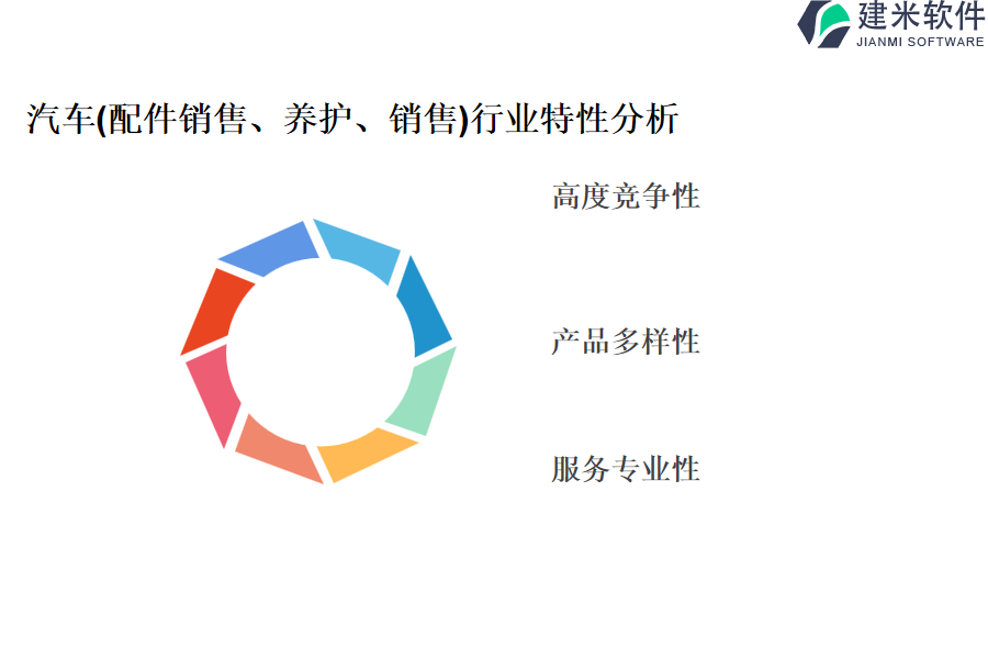 汽车(配件销售、养护、销售)行业特性分析