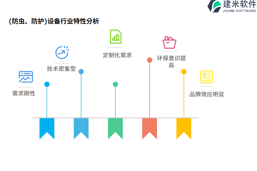 (防虫、防护)设备行业特性分析