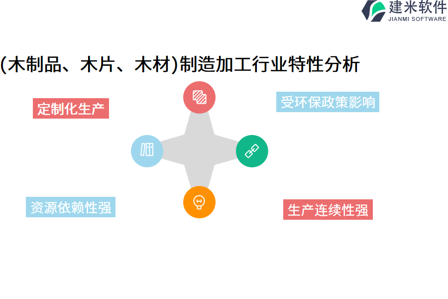 (木制品、木片、木材)制造加工行业特性分析