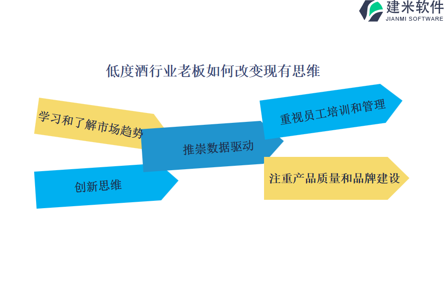 低度酒行业OA系统、ERP系统的开发商是谁?