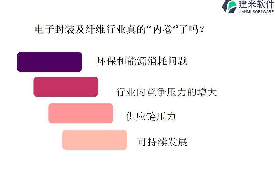 电子封装及纤维行业OA系统、ERP系统