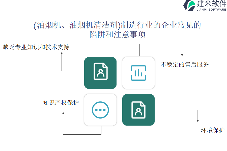 提高（油烟机、油烟机清洁剂）制造OA系统、ERP系统效率的方式