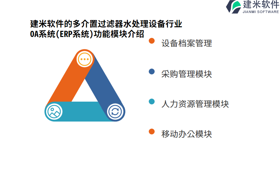 建米软件的多介置过滤器水处理设备行业OA系统(ERP系统)功能模块介绍