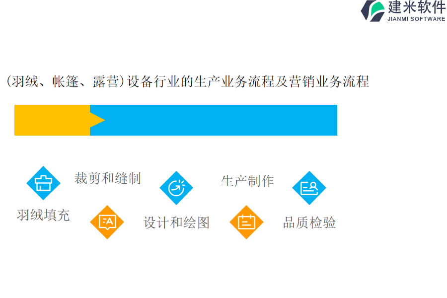 (羽绒、帐篷、露营)设备行业的生产业务流程及营销业务流程