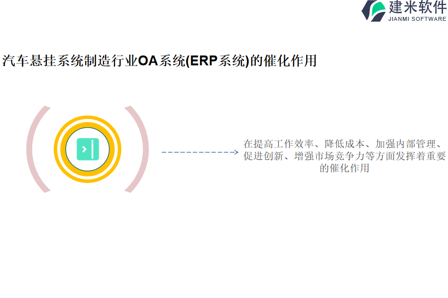 汽车悬挂系统制造行业OA系统(ERP系统)的催化作用