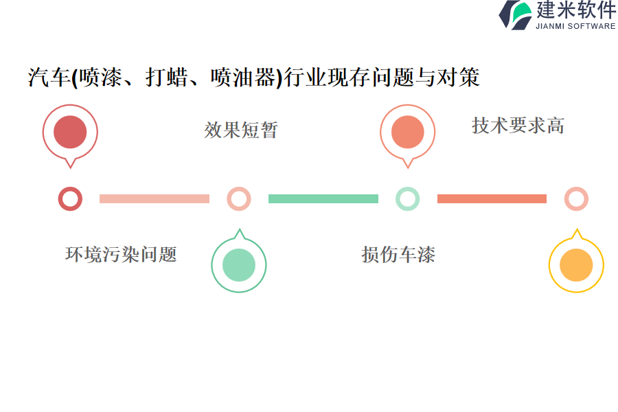 汽车（喷漆、打蜡、喷油器）行业OA系统、ERP管理系统